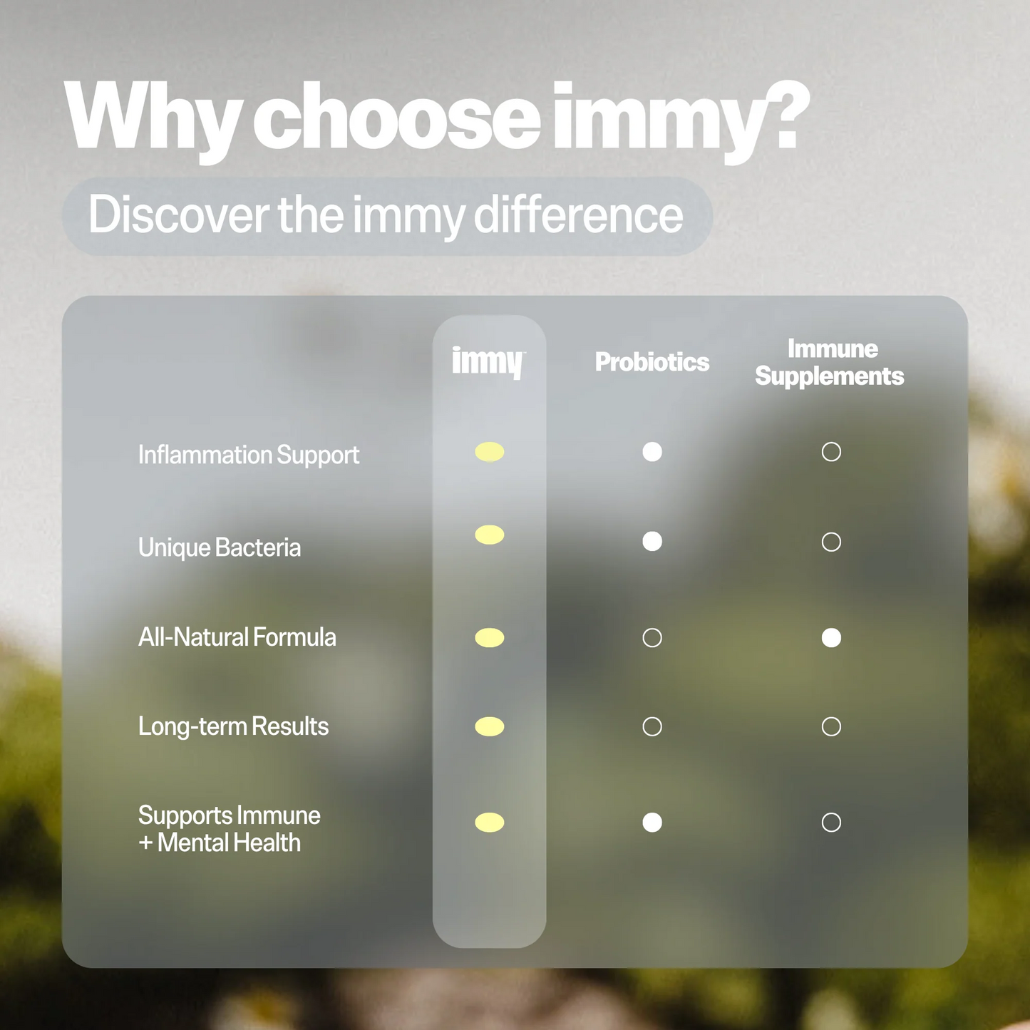 immy Daily Immune & Stress Support